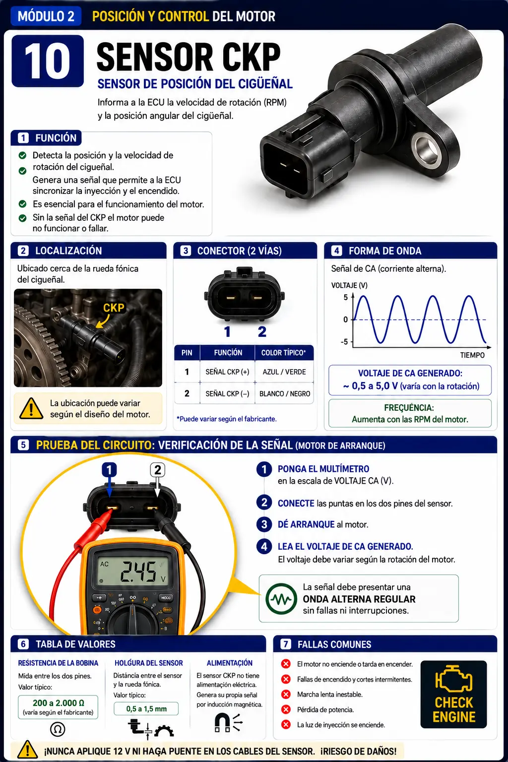 Ficha de prueba del sensor CKP